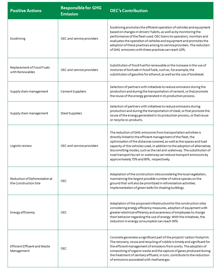Gold Certification GHG Protocol