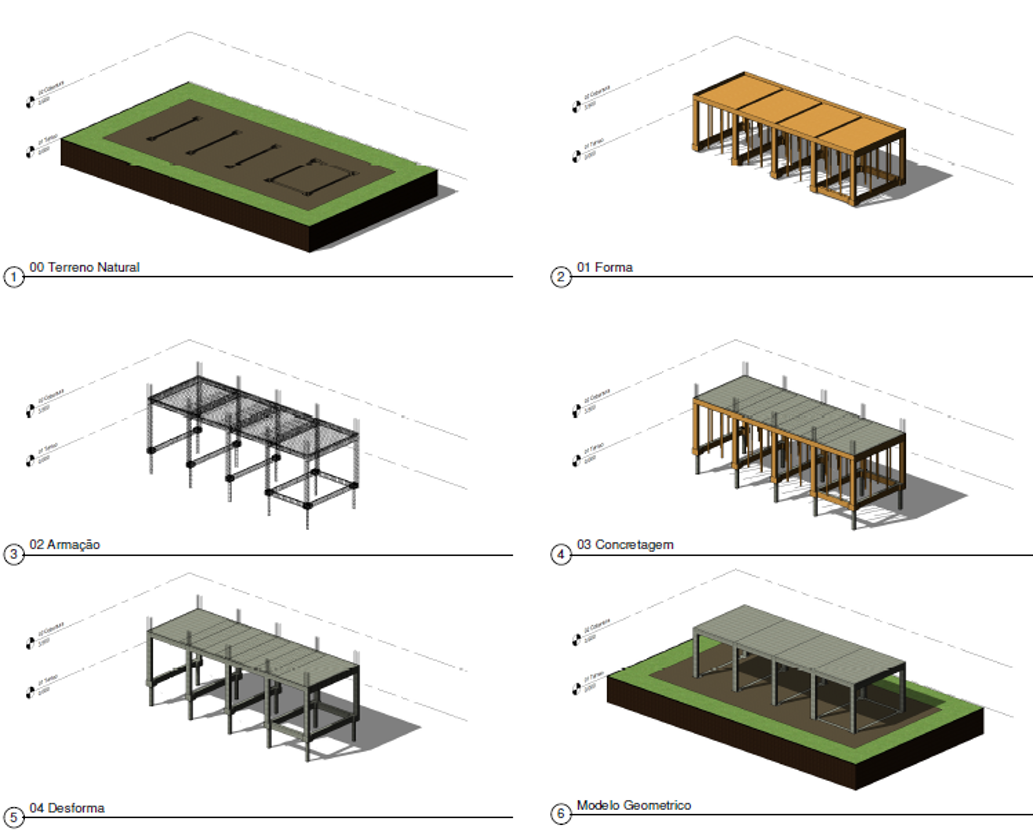 Modelagem de estruturas de concreto armado (REVIT)