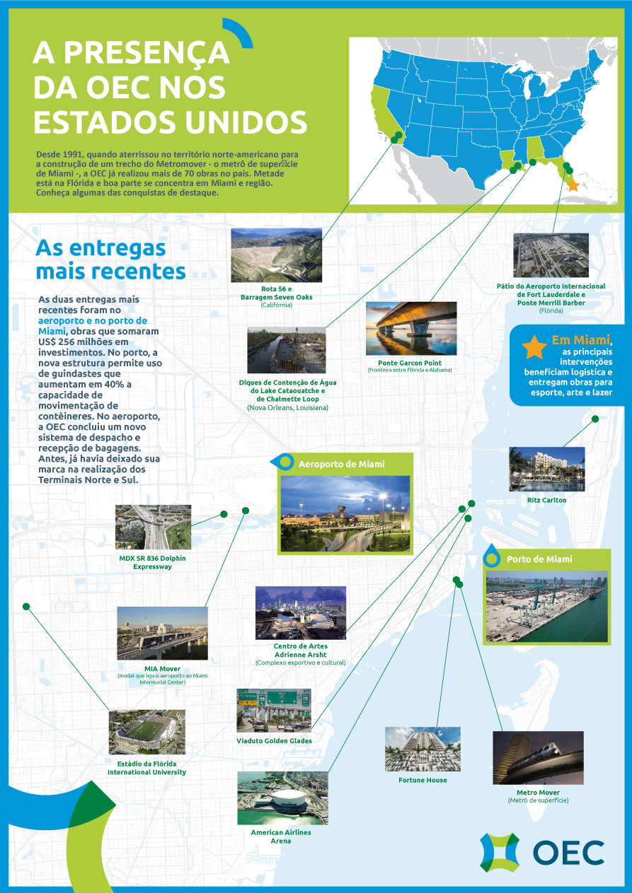 Infográfico presença da OEC nos Estados Unidos