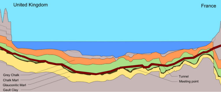 Eurotúnel, França e Inglaterra