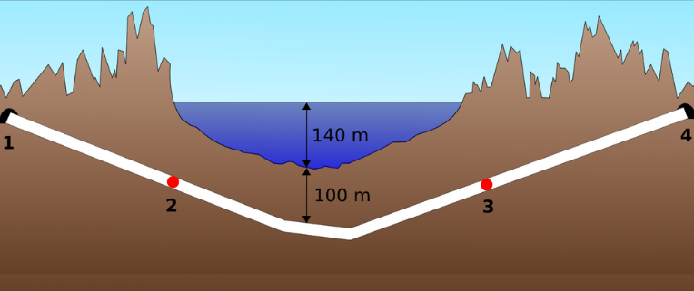 Túnel Seikan, Japão